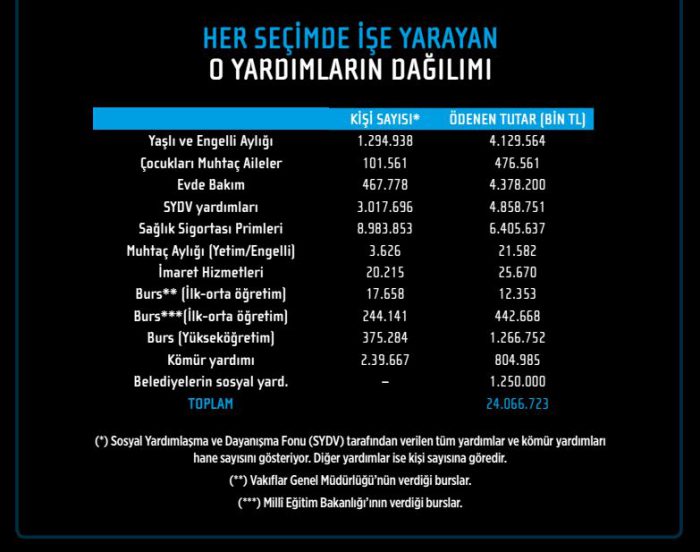 yardım