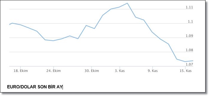 euro-grafik