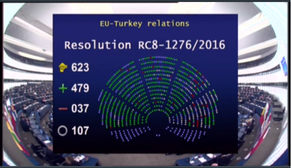 AP, 37’ye karşı 479 oyla Türkiye ile müzakereleri dondurma tavsiyesini onayladı