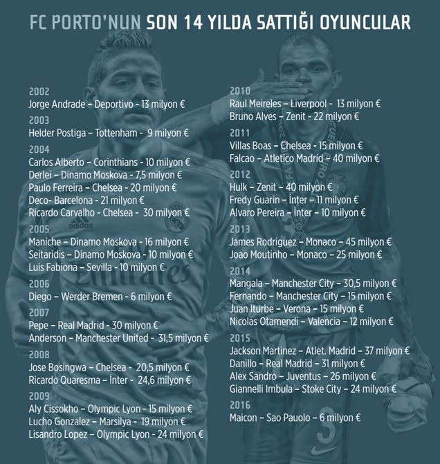 porto başarı