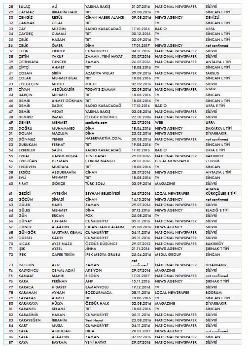 scf tutuklu gazeteciler 2