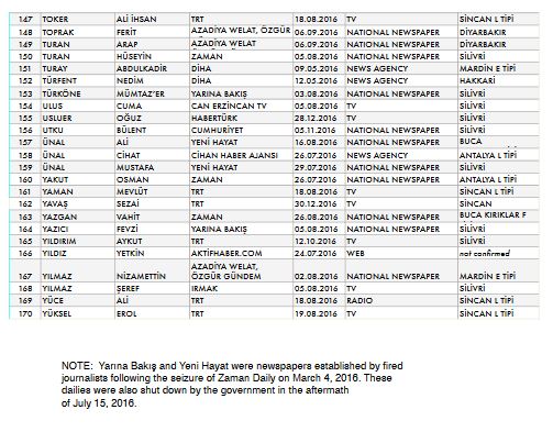 scf tutuklu gazeteciler 4