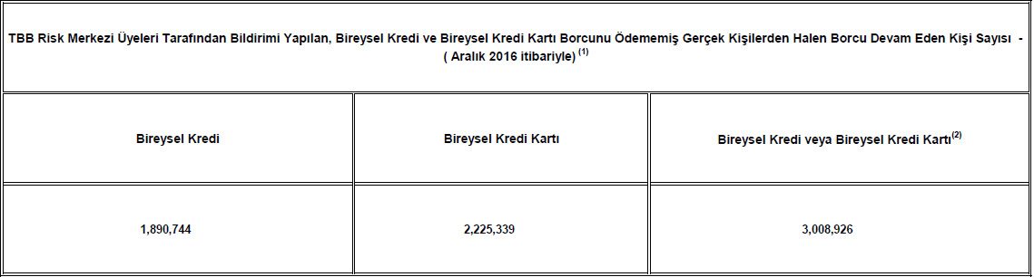 batık kredi