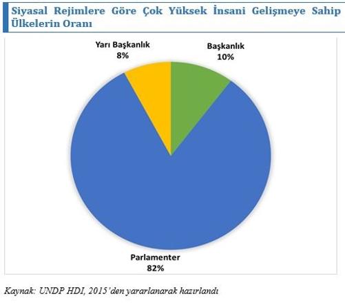 disk insani gelisme oranlari