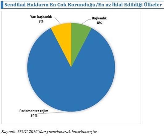 disk sendikal haklarin korunmasi