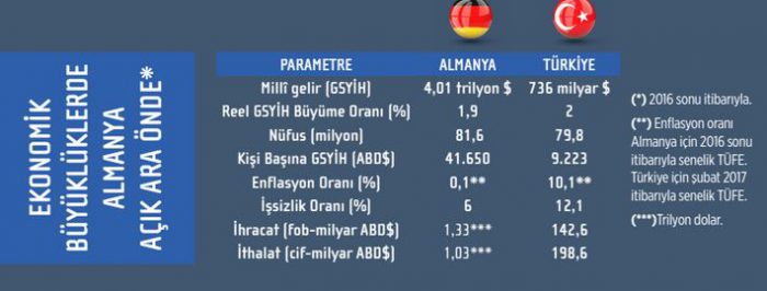 almanya türkiye kıyas