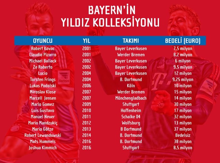 bayern münih yıldız