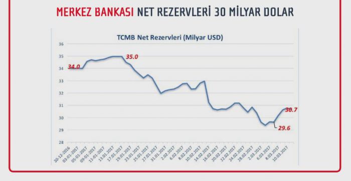 dolar rezerv