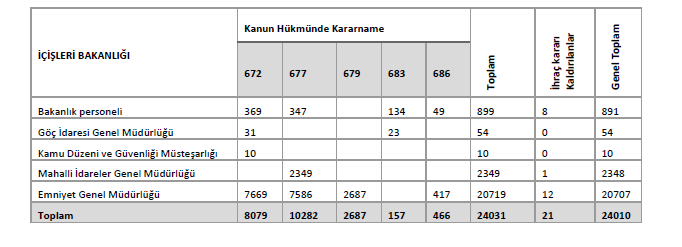 icisleri bakanligi ihrac kararlari tablosu.jpeg