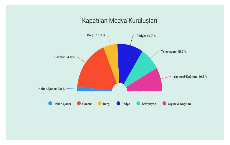 kapatilan basin kuruluslari grafik.jpeg