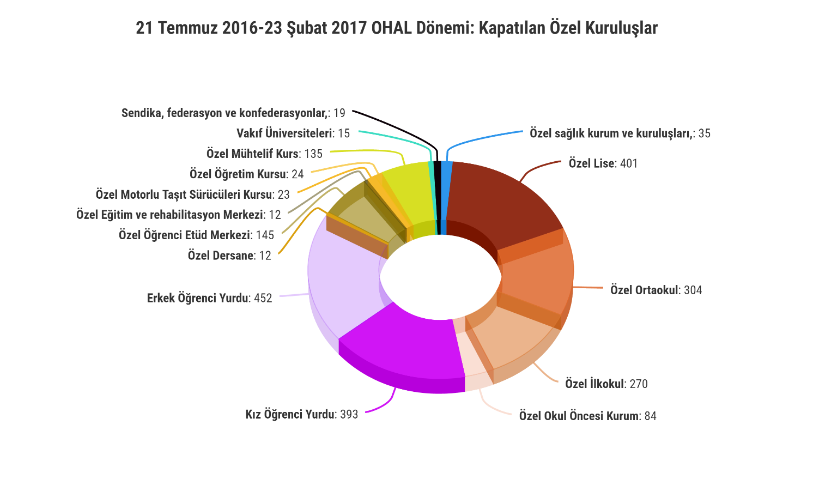 kapatilan ozel egitim kurumlari.jpeg