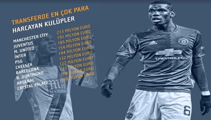 Transfere harcananların karşılığını ligde alamadılar [Efe Yiğit]