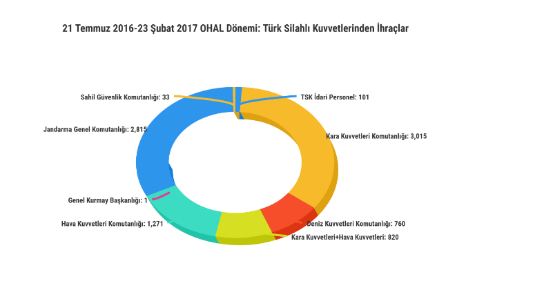 tsk ihraclari.jpeg