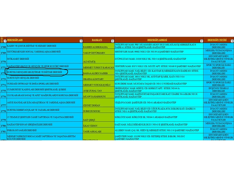 antep-isid-dernek-teror orgutu-akp hukumeti