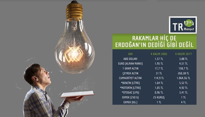 İşte AKP’nin 15 senelik karnesi