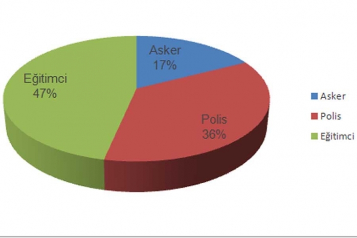15 Temmuz’un faturasını eğitimcilere kestiler: OHAL’de ordudan 15 bin, eğitimden 41 bin kişi ihraç edildi
