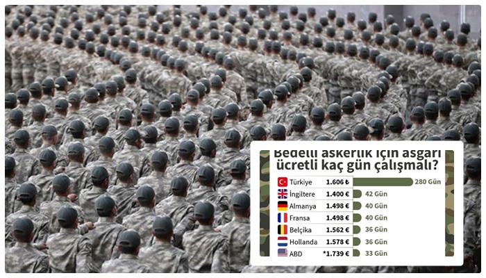 Bedelli için yurtdışındakilerin 33 gün, Türkiye’dekilerin 280 gün çalışması gerekiyor