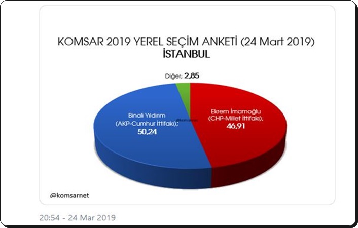 Haber sitelerine ‘çakma anket’ golü!