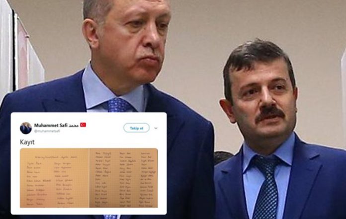 erdoğan, arşiv daire başkanı