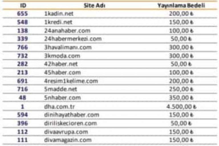 Para karşılığı haber yayınlayan medya ve internet siteleri ile fiyat tarifesi ortaya çıktı