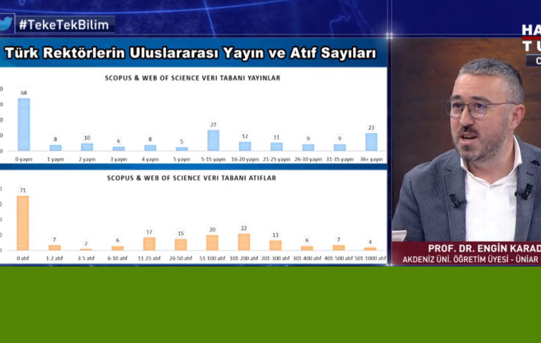 Rektörlerin 68’inin uluslararası yayın sayısı: 0!