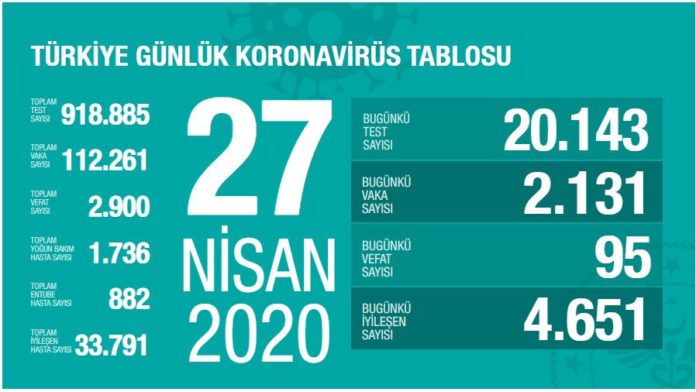 27 nisan