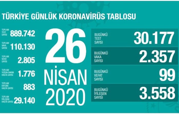 koronavirüs 26 nisan