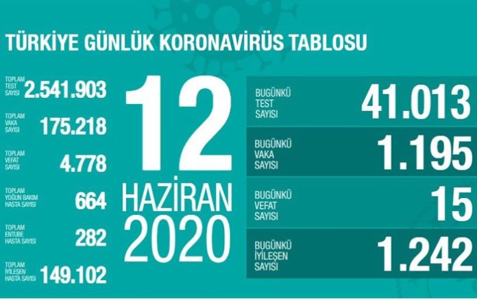 12 haziran 2020 koronavirüs