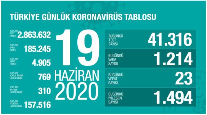 19 Haziran