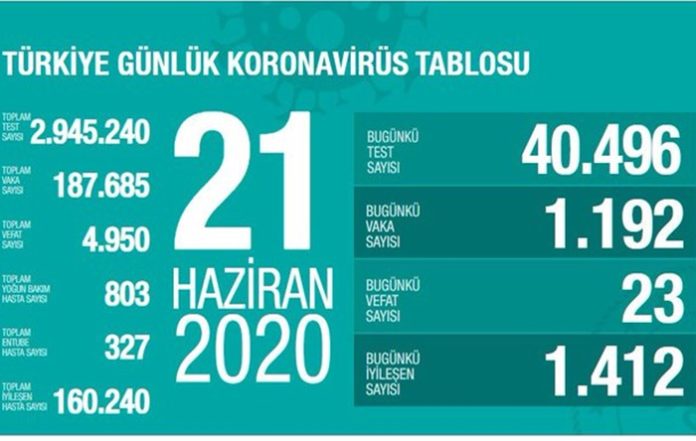 21 haziran 2020 koronavirüs