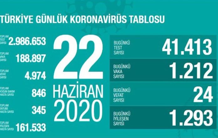 22 haziran koranavirüs