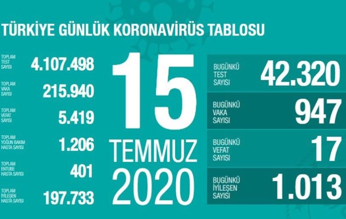 15 temmuz korona