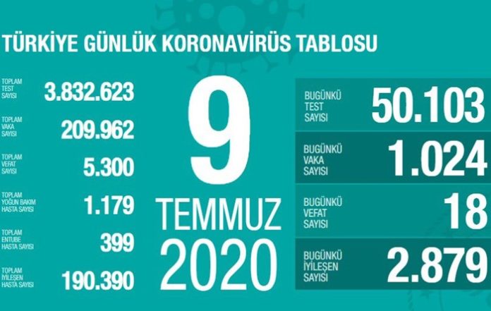 9 temmuz 2020 koronavirüs