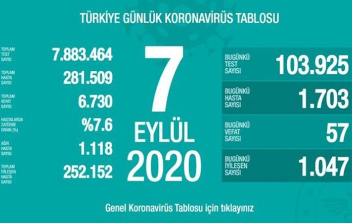 can kaybı korona