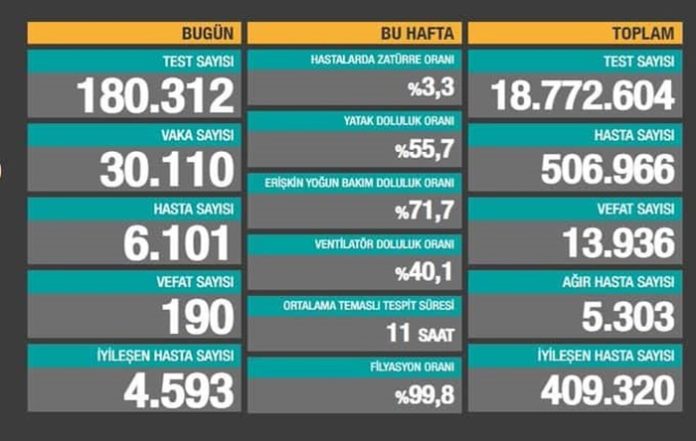 1 aralık 2020