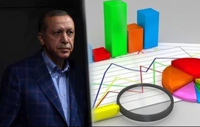 Son anket: Erdoğan’a oy vereceğini ifade edenlerin oranı yüzde 35’te kaldı
