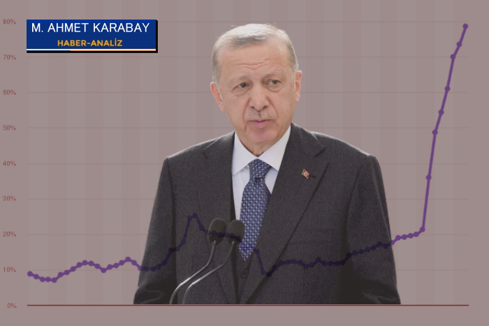 Fakirden zengine sermaye transferinin rakamları
