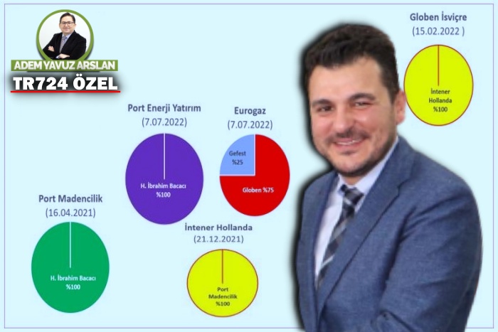 Milyar dolarlık şirketi, çay ocağı işletmecisine peşkeş çektiler | Tr724 Özel