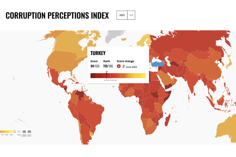 2023 Yolsuzluk Endeksi açıklandı; Türkiye 115. sıraya kadar geriledi!