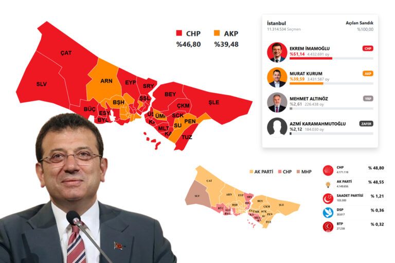 Yıkım büyük; İstanbul’da AKP’nin ilçe belediye sayısı 24’ten 13’e düştü