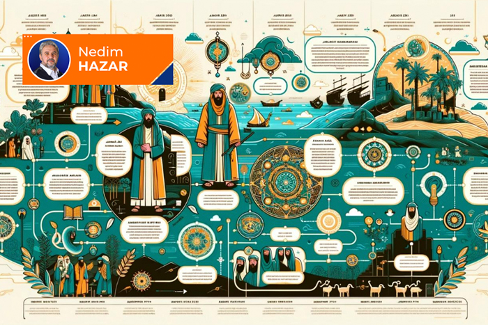 Ahsen-el Kasas-19 | Kıssadaki karakterler ve dönüşümleri