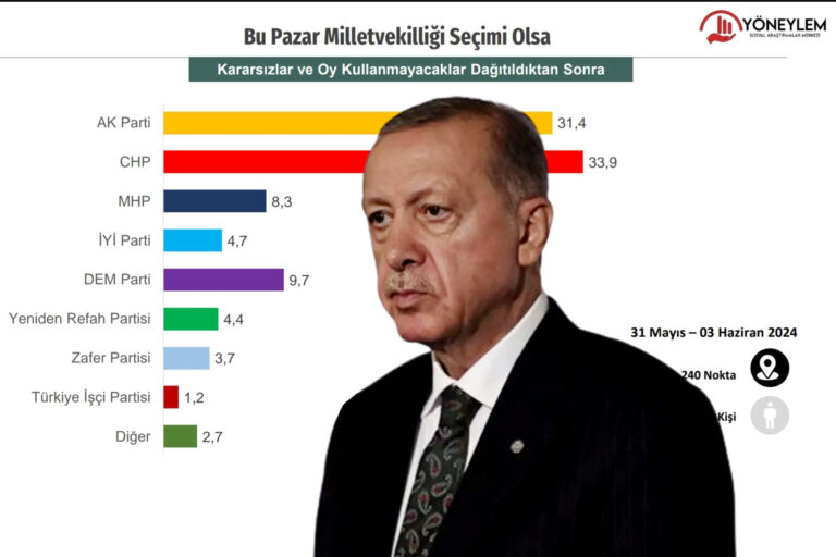 Son anket; AKP oylarındaki erime durdurulamıyor