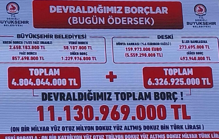 Belediyeler borç batağına saplandı