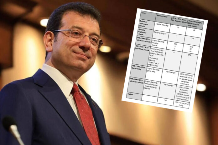 ekrem imamoğlu-denetim-rapor