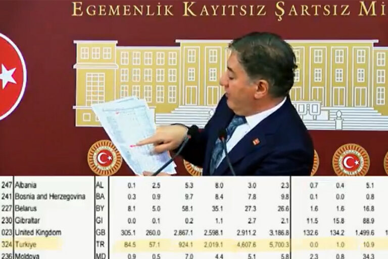 İsrail İstatistik Bürosu’nun (CBS) kayıtları ortaya çıktı: Türkiye ile İsrail ticareti tam gaz devam etmiş!