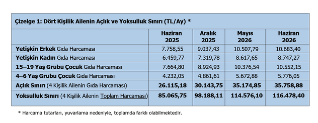 yoksulluk ve aclık sınırı